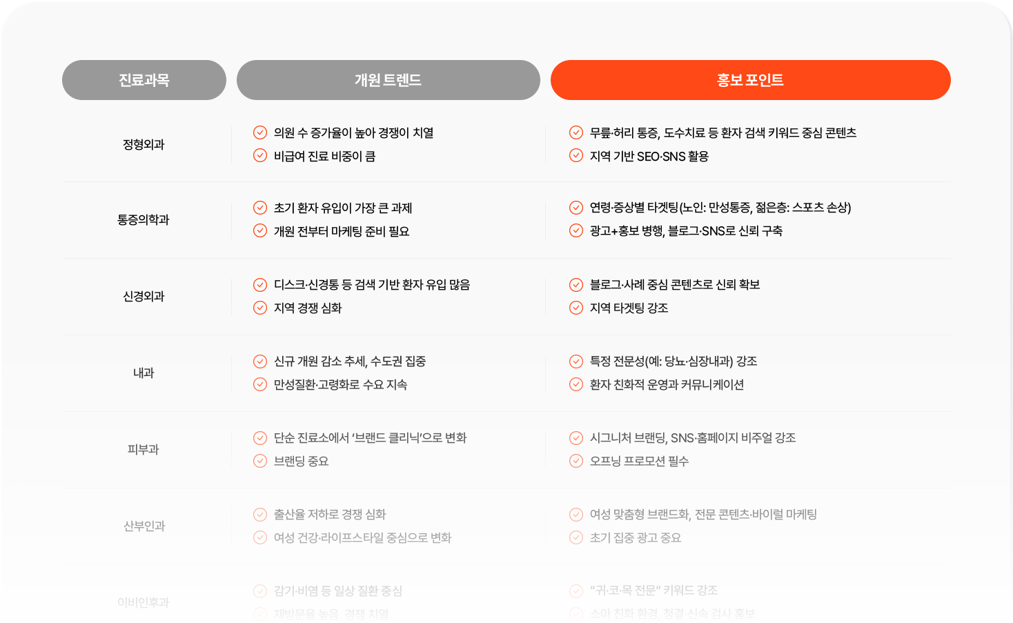 컨설팅 내용 이미지